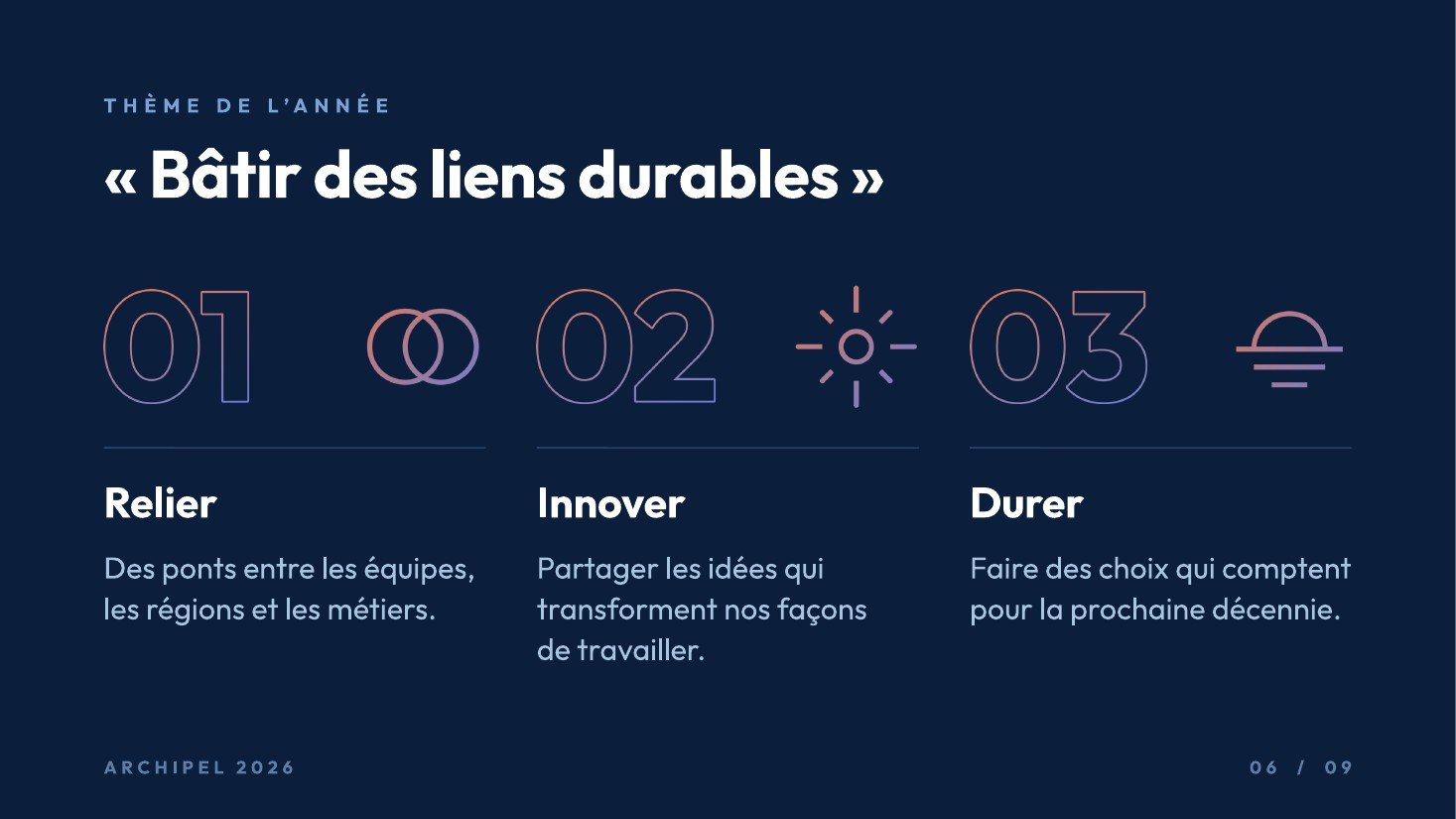 Archipel 2026, diapositive 6 sur 9