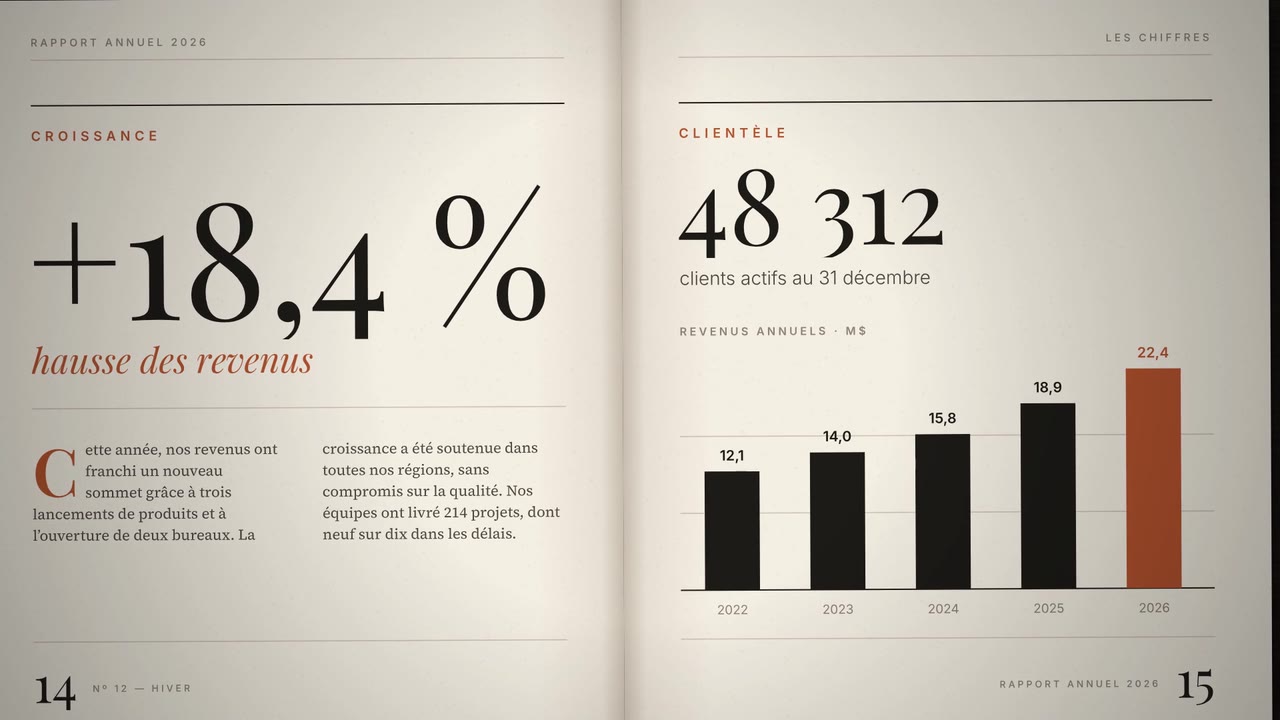 Éditorial magazine